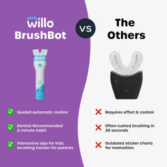 Close-up of soft bristles on Willo BrushBot