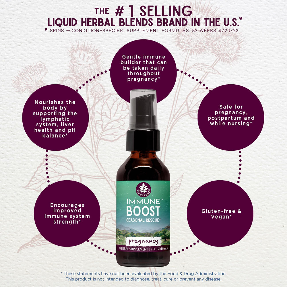 Organic Burdock and herbal ingredients used in Immune Boost for Pregnancy