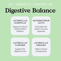 Packaging showing probiotic support for women and men