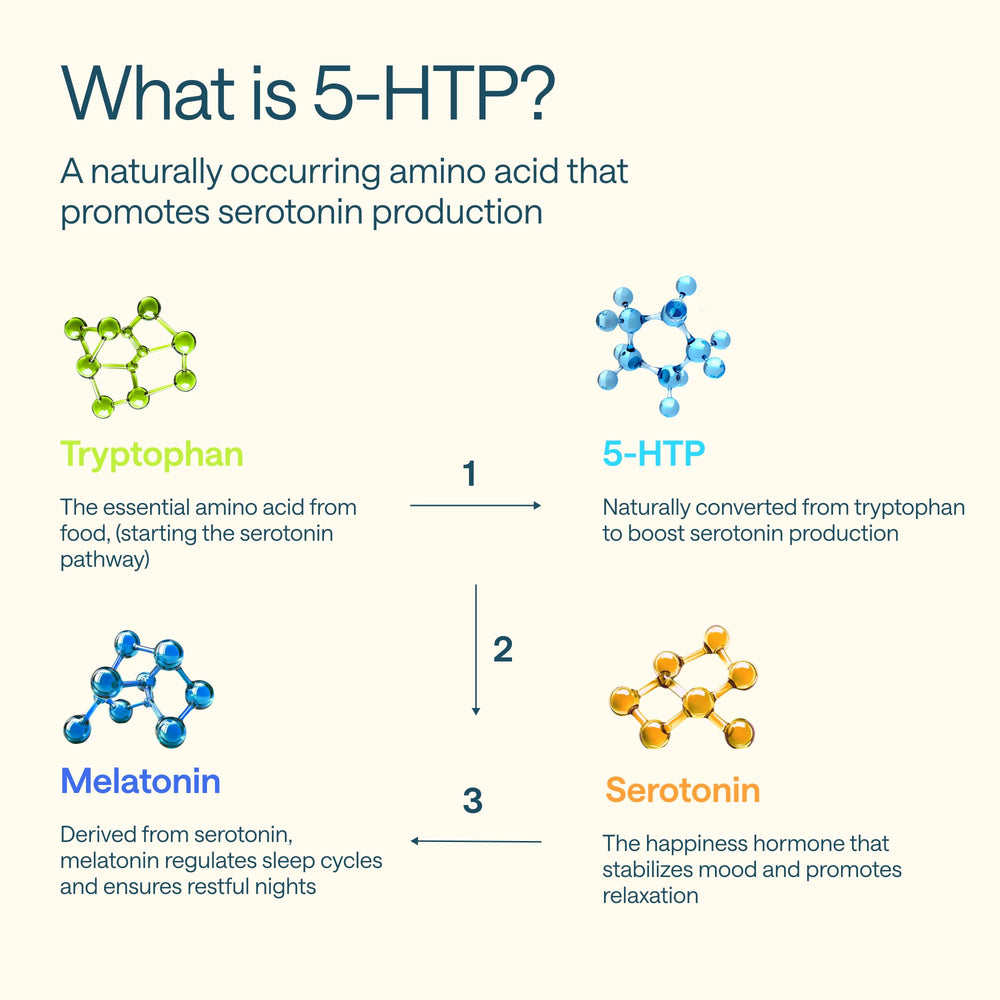 Nutrition facts and certifications for Wonder Family 5-HTP 200mg