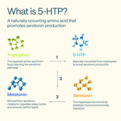 Nutrition facts and certifications for Wonder Family 5-HTP 200mg