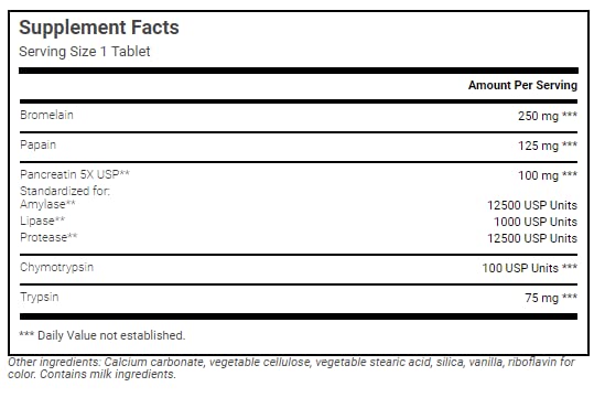 Packaging and product labeling for Wonder Laboratories Proteolytic Enzymes