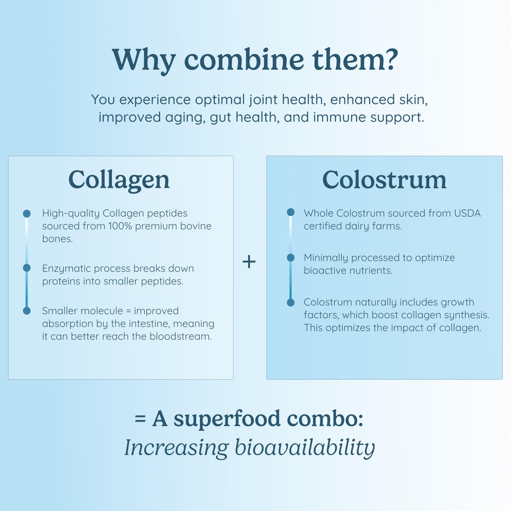 Prepared drink with collagen peptides and colostrum powder in water