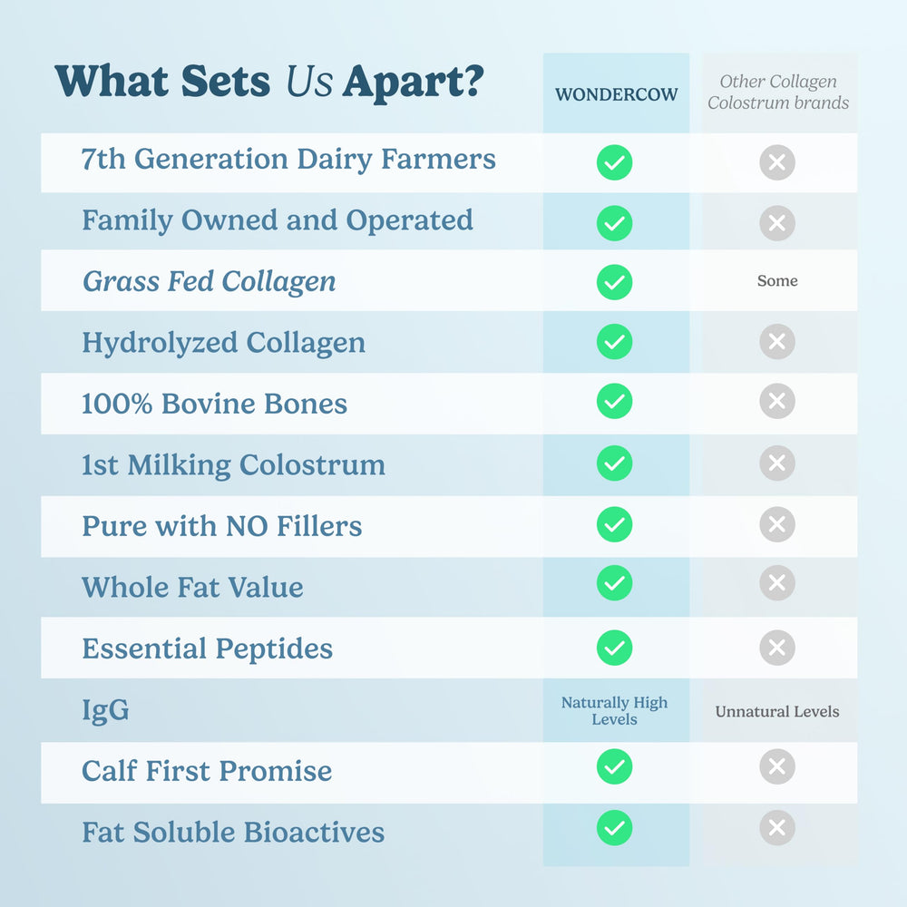 Lifestyle shot of healthy hair, skin, nails, and joints using WONDERCOW