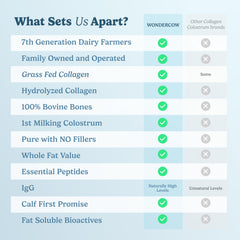 Lifestyle shot of healthy hair, skin, nails, and joints using WONDERCOW