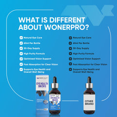 Two-ounce bottle with dropper of WONERPRO Eyebright Drops