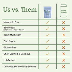 Ingredient list close-up for WonderSleep Gummies Mini