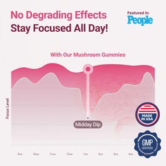 Mushroom complex gummies for immune support