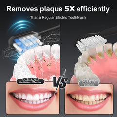 Six brush heads included in the kit (2 packs of 3 each)