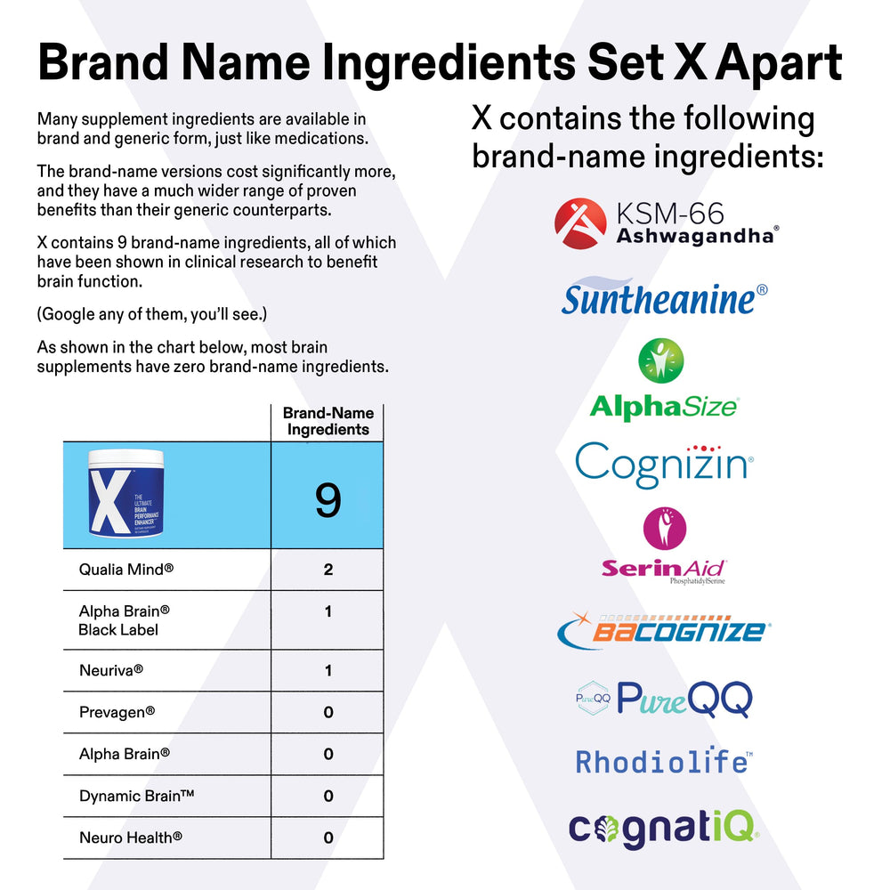 X brand-name ingredients highlighted