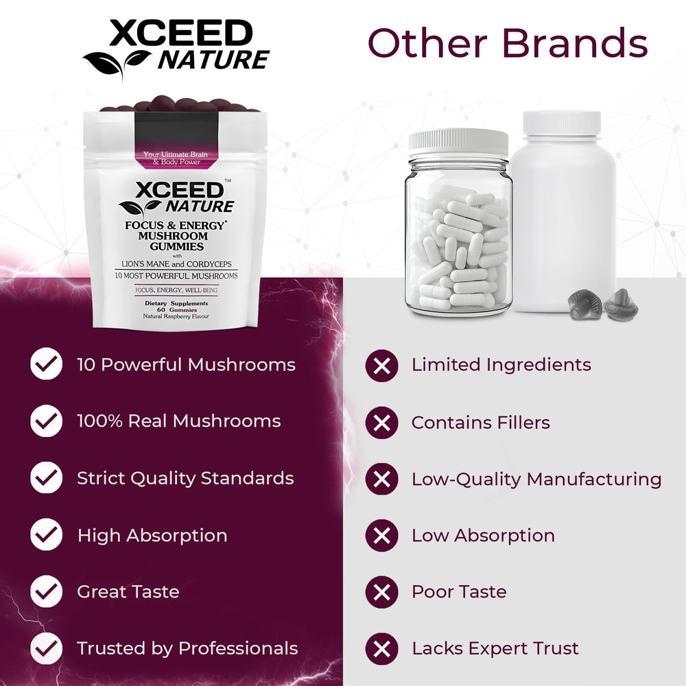 Gummies promoting focus and clarity