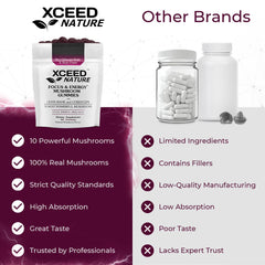 Gummies promoting focus and clarity