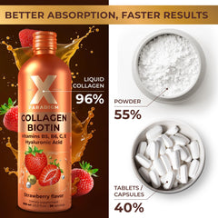 Hydrolyzed collagen Type I & III with hyaluronic acid