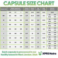 DIY capsule filling setup with XPRS Nutra capsules