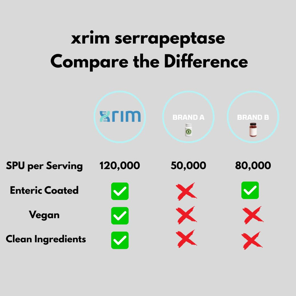 XRIM Serrapeptase packaging showing front and back panels