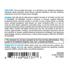 Dietary restrictions graphic highlighting gluten-free and dairy-free