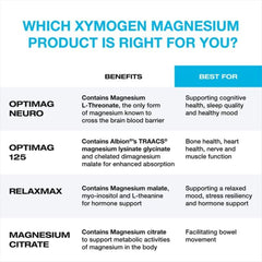 Brain health and relaxation messaging on OptiMag Neuro packaging
