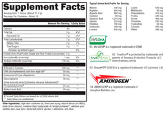 Ingredients panel for XYMOGEN BrainSustain for Kids