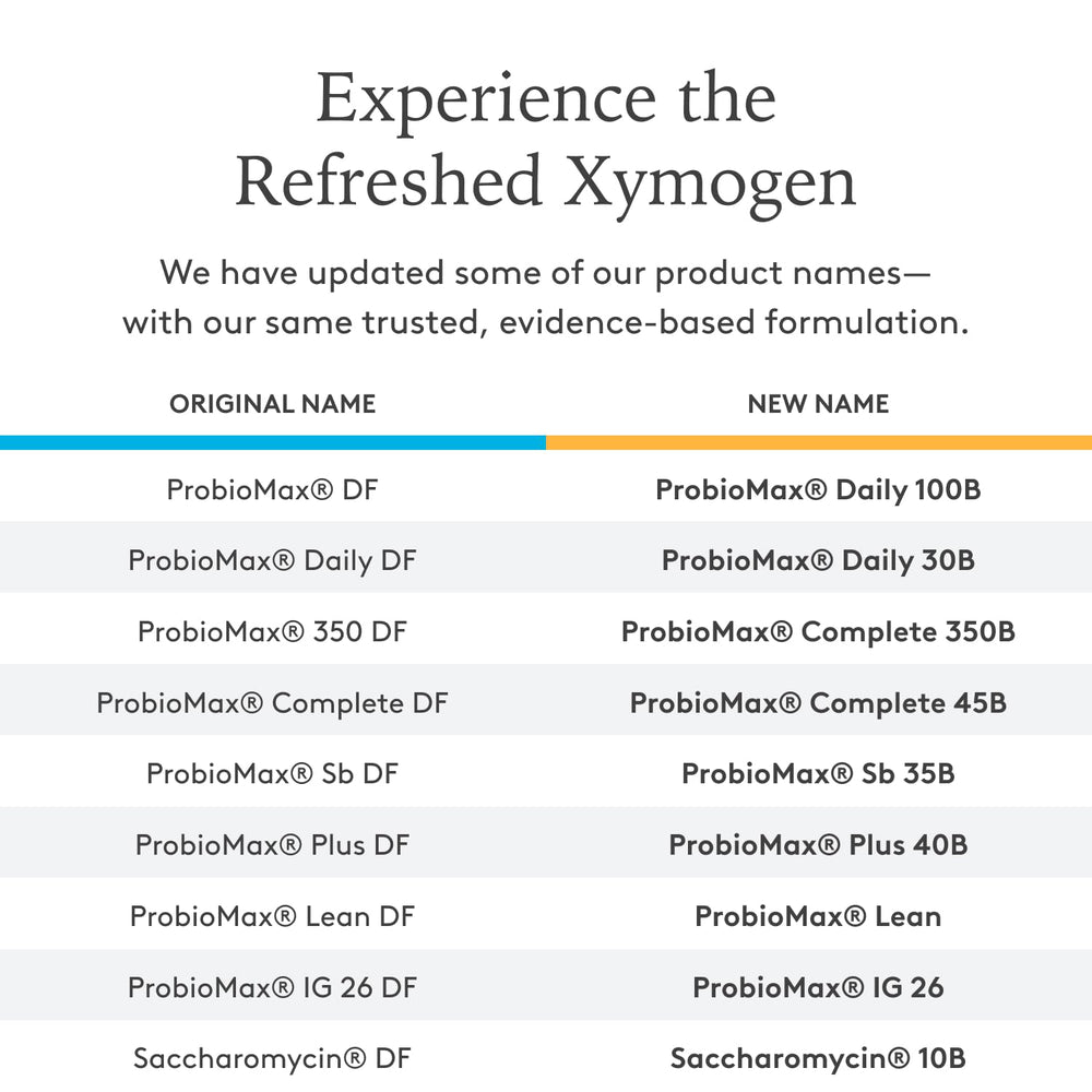 Bifidobacterium lactis HN019 strain in XYMOGEN ProbioMax Plus 40B