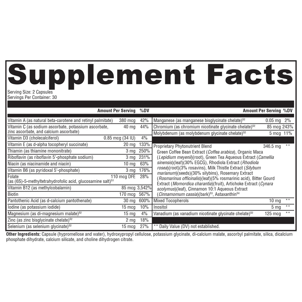 Active ingredients and nutrition panel graphic