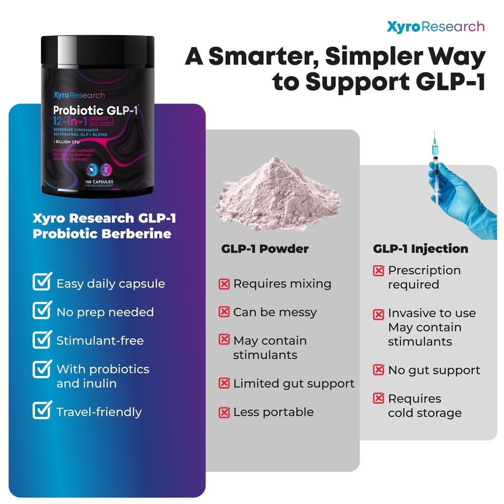 Xyro Research digestive wellness bottle emphasizes gut health and energy