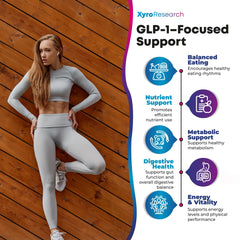 Xyro Research GLP-1 probiotic berberine capsules supporting appetite control