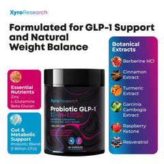 Xyro Research inulin prebiotic graphic shows gut balance benefits