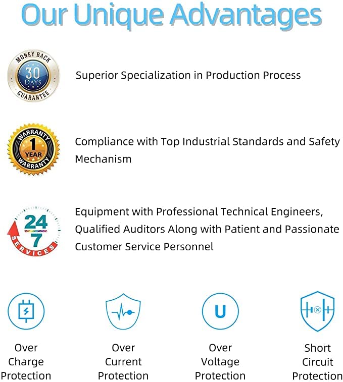 Warranty and support: 1 year warranty with 30-day returns and 24/7 support