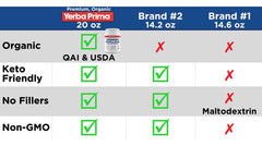 Close-up of the product label on Yerba Prima psyllium bottle