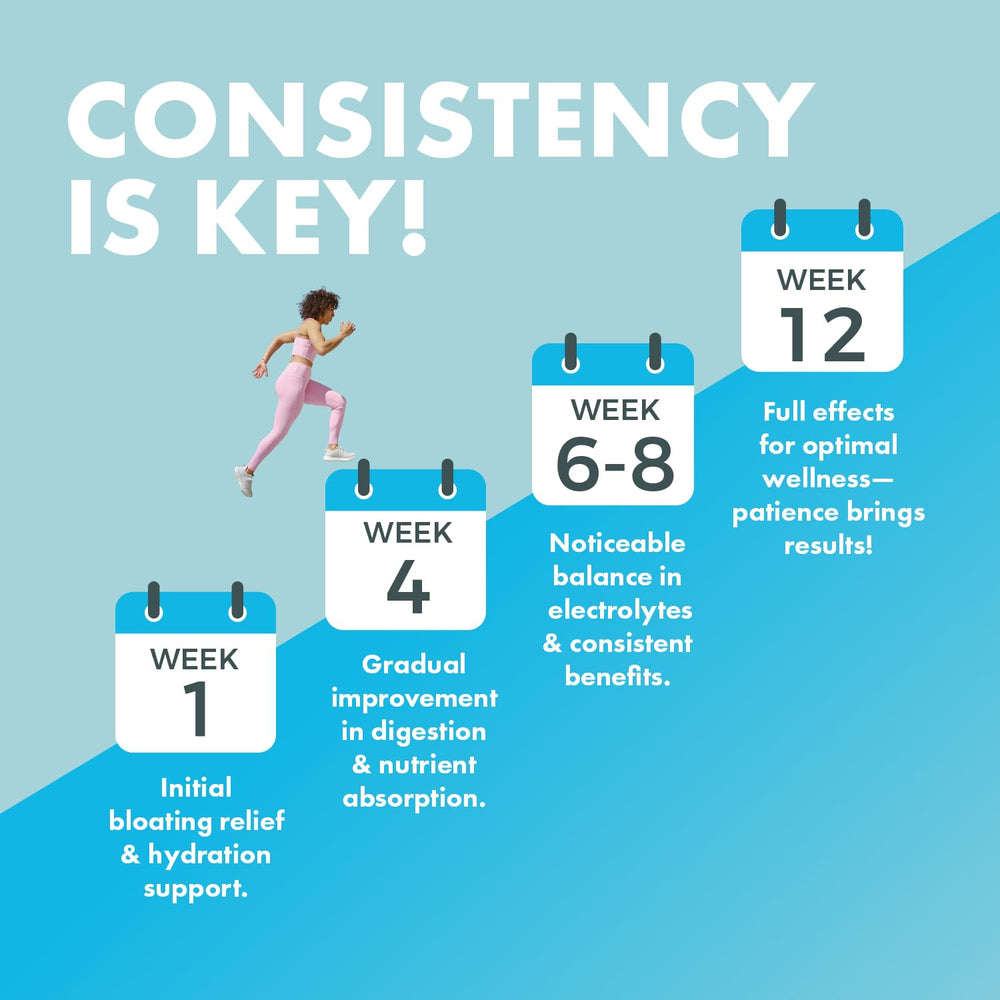 Yes You Can! 21 capsules per bottle close-up emphasizing easy daily use