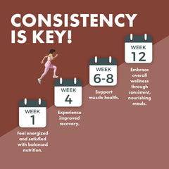 Yes You Can! serving cup illustrating 15 servings of versatile nutrition