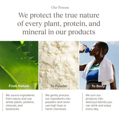 Ingredient blend and natural extracts