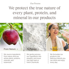 Nature to powder to body concept image