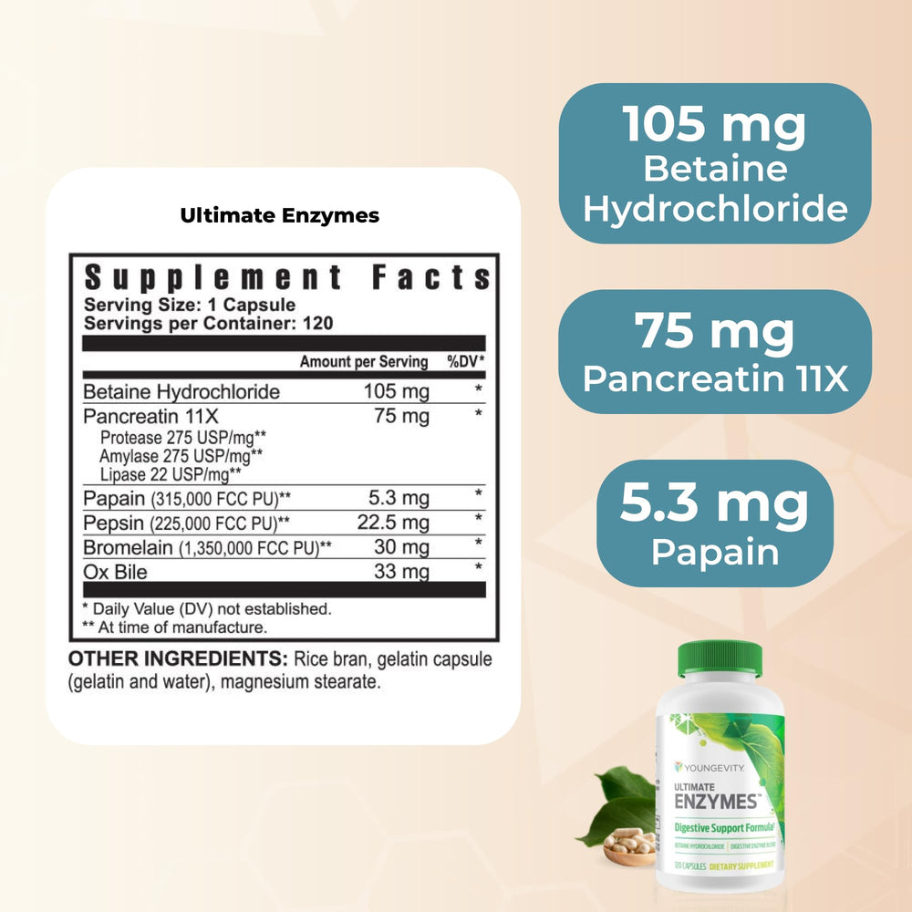 Label close-up showing Papain 6M and Pepsin 1:3000