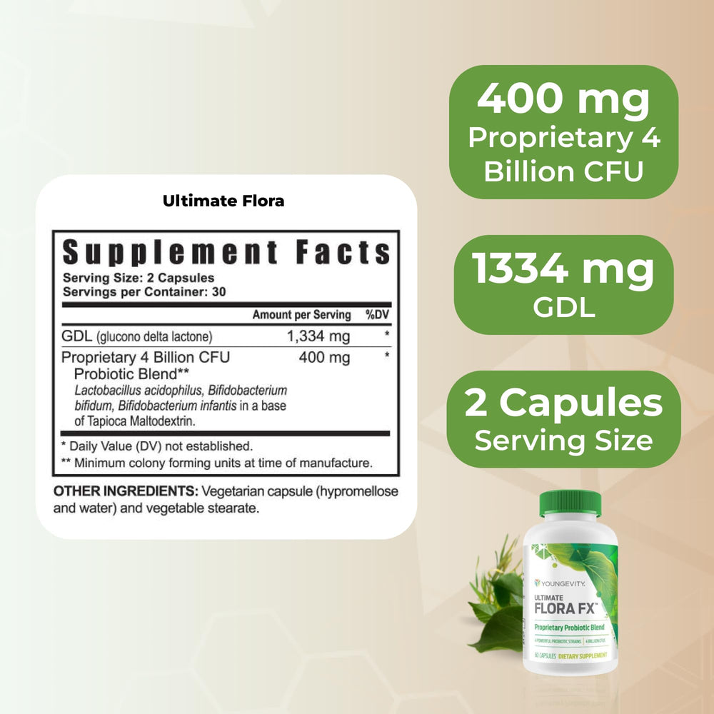 Graphic illustrating 4 Billion CFU probiotic blend