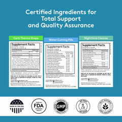 Usage guide infographic showing dosing directions