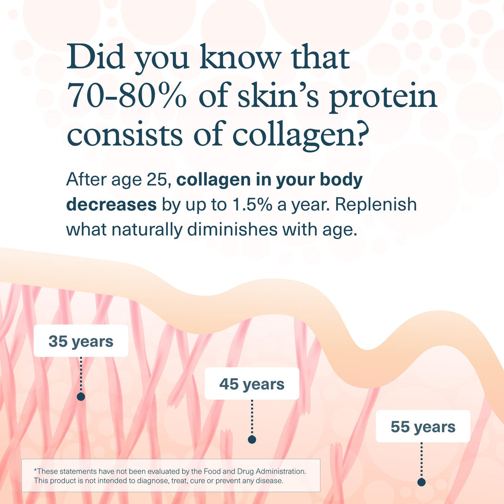 Youtheory Advanced Collagen bottle with vitamin C label for skin and bone support.