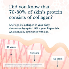 Youtheory Advanced Collagen label details, including ingredients and serving size, for informed supplementation