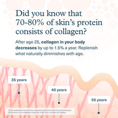 Youtheory Advanced Collagen pack of two bottles for daily use