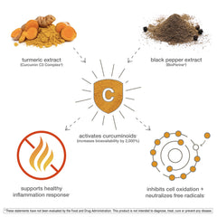 Curcumin C3 Complex formula