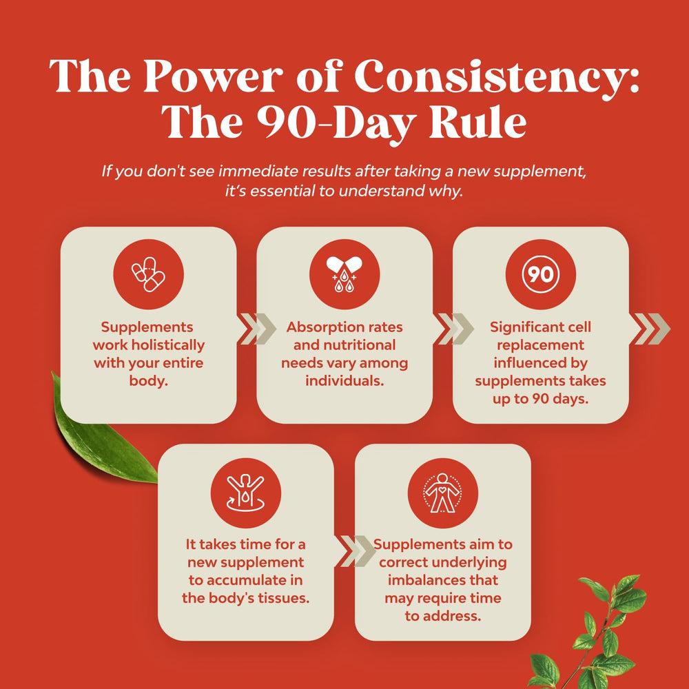 Nutrition facts panel for Youthful Trans Resveratrol capsules