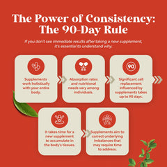 Nutrition facts panel for Youthful Trans Resveratrol capsules