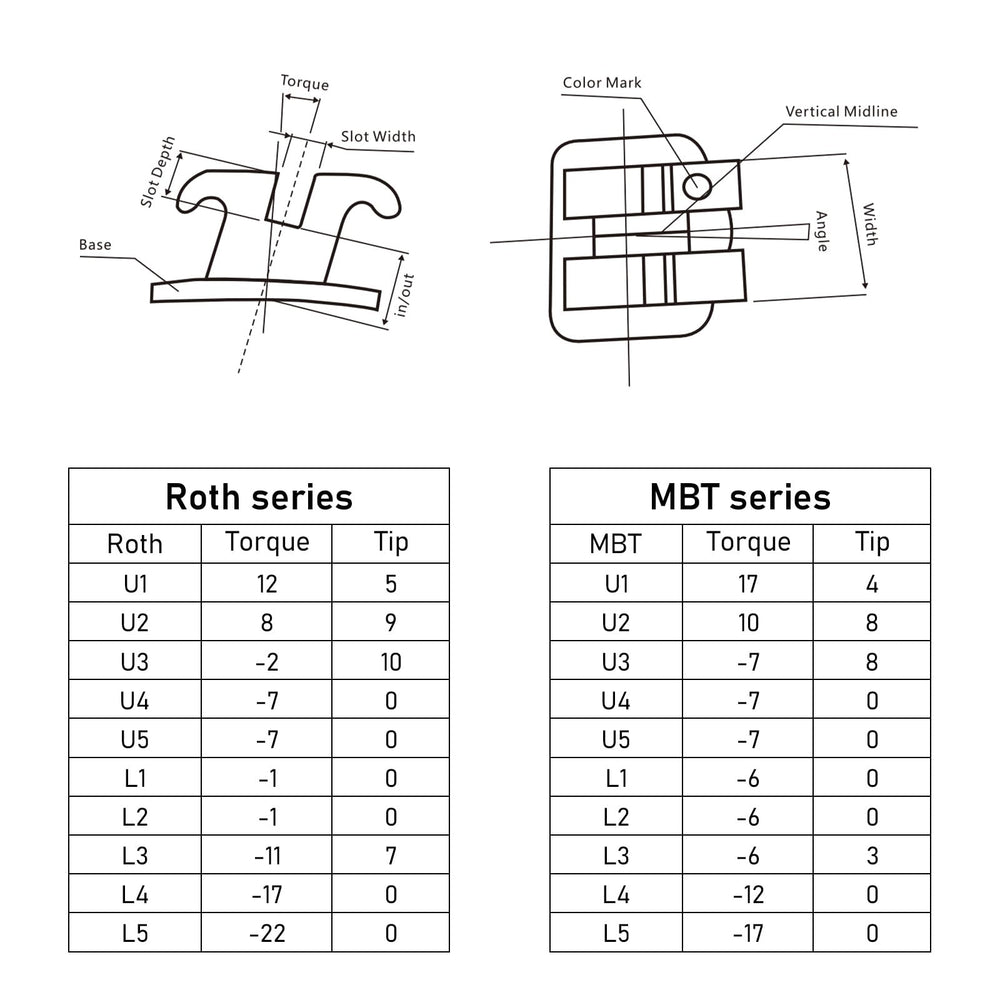 YYING 5 Packs Orthodontic Metal Brackets MBT Slot .022 with Hooks – image 6