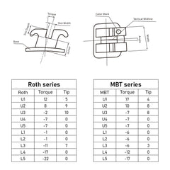 YYING 5 Packs Orthodontic Metal Brackets MBT Slot .022 with Hooks – image 6