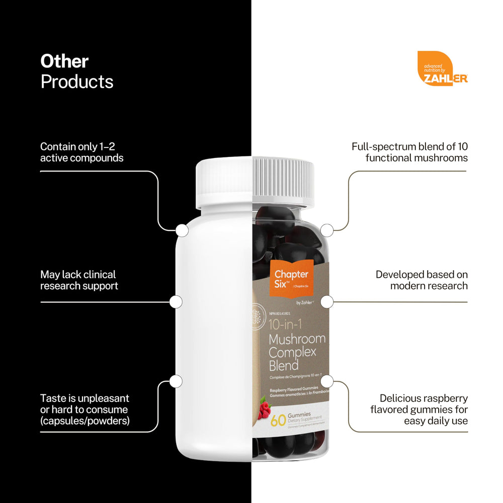 Product packaging highlighting 8 mushroom ingredients