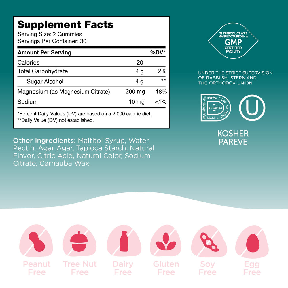 Diagram showing 200 mg magnesium citrate per gummy