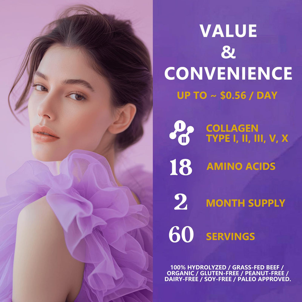 Graphic showing collagen types and amino acids for Zammex