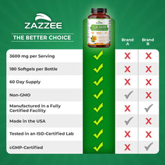 Made in USA packaging and labeling for Zazzee CLA