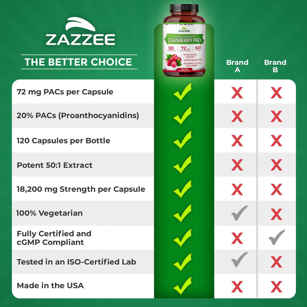 Zazzee Cranberry PACs packaging and branding