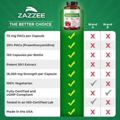 Zazzee Cranberry PACs packaging and branding